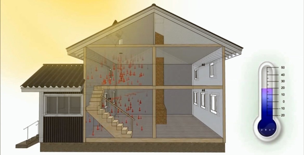 SolarVenti Home Ventilation How It Works Diagram