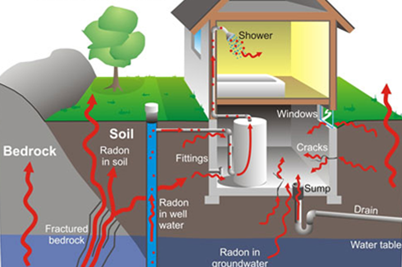 How-Radon-Enters-Homes